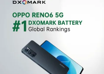 Exclusive: OPPO Reno6 5G is the battery champion as per DXOMARK Battery Global Rankings