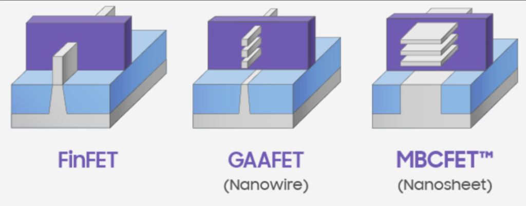 FINFET VS GAAFET VS MBCFET 1030x404 1 Samsung to soon finalize the location of its ambitious new chip manufacturing plant in the U.S
