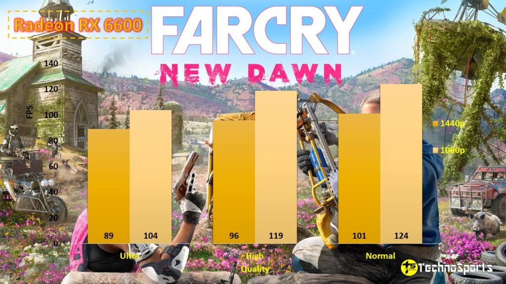 Far Cry New Dawn - Radeon RX 6600 Benchmarks_TechnoSports.co.in