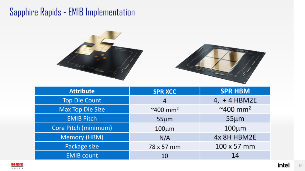 Intel Sapphire Rapids SP Xeon HBM CPU Ponte Vecchio GPU With EMIB Forveros Packaging Technologies 4 Intel gives a brief description of the features of its upcoming Ponte Vecchio GPUs & the Sapphire Rapids-SP Xeon CPUs