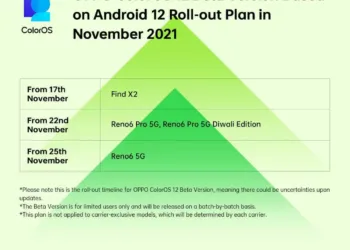 EXCLUSIVE: ColorOS 12 now be available on the OPPO Find X2 series and Reno6 series in India
