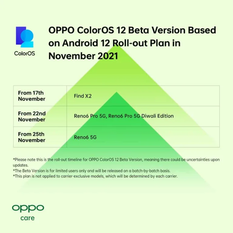 EXCLUSIVE: ColorOS 12 now be available on the OPPO Find X2 series and Reno6 series in India