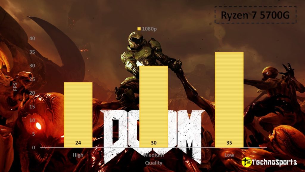 AMD Ryzen 7 5700G review: The best APU for a CPU+GPU combo alternative