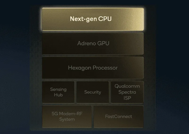 Qualcomm now looking to surpass Apple’s M-series with the release of its new high-performance Arm-based SoC for Windows PC’s