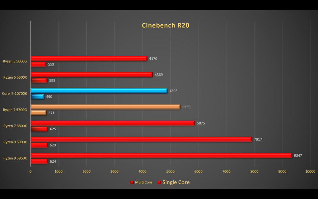 Screenshot 20 AMD Ryzen 7 5700G review: The best APU for a CPU+GPU combo alternative