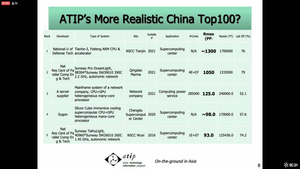 China wants another high-performance supercomputer in its country