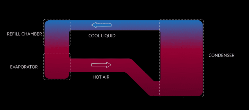 Xiaomi introduces Loop LiquidCool Technology for smartphones 