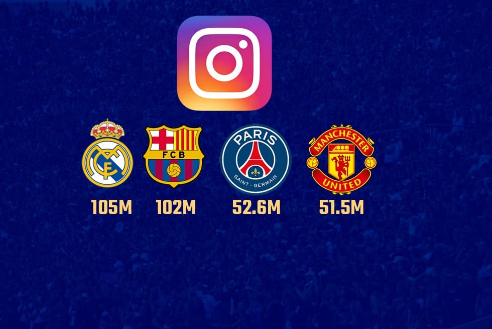 WhatsApp Image 2021 09 23 at 14.32.46 15 Manchester United surpasses Juventus to become the fourth-most followed club on Instagram just before the Manchester Derby