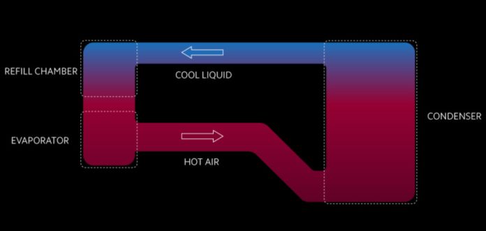 Xiaomi-Loop-LiquidCool-Technology-design