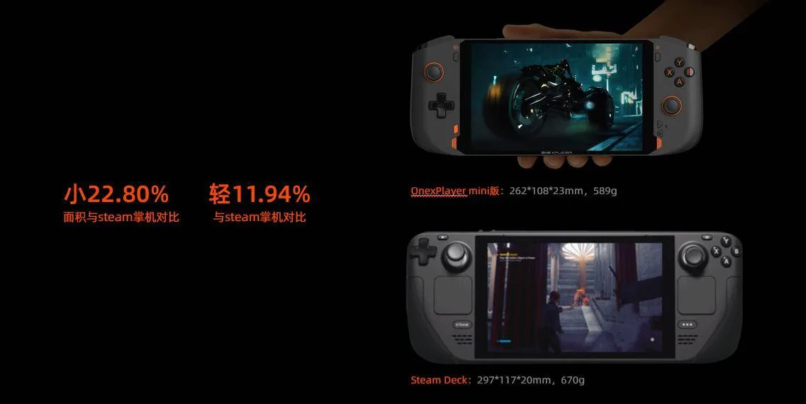 Here's what we know till now about the ONEXPLAYER mini