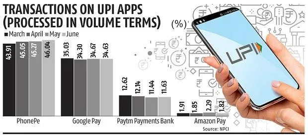 1627058887 9732 11zon How did UPI flip the fate of Indian Digital Payment? Read these 6 undeniable factors!