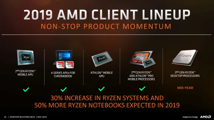 AMD CPU GPU Roadmap Investor Presentation 1 Ruth Cotter revealed five amazing work strategies of AMD in conversation with Blayne Curtis, and you can't miss it! Scroll till the end
