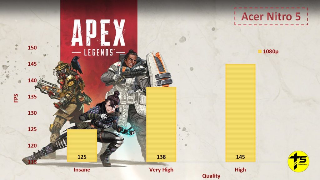 Apex Legends - Acer Nitro 5 Review - TechnoSports.co.in
