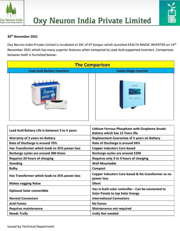 exalta india magic inverter