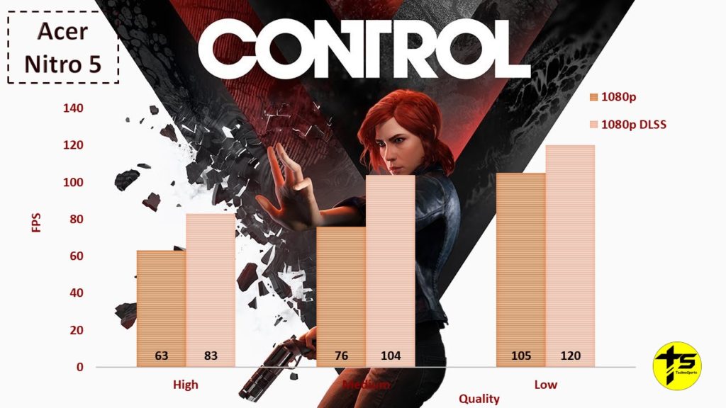 Control - Acer Nitro 5 Review - TechnoSports.co.in