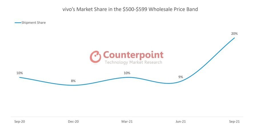 FGPobPwVUAIw43z Vivo's strategy pays off as Chinese consumers upgrade their phones