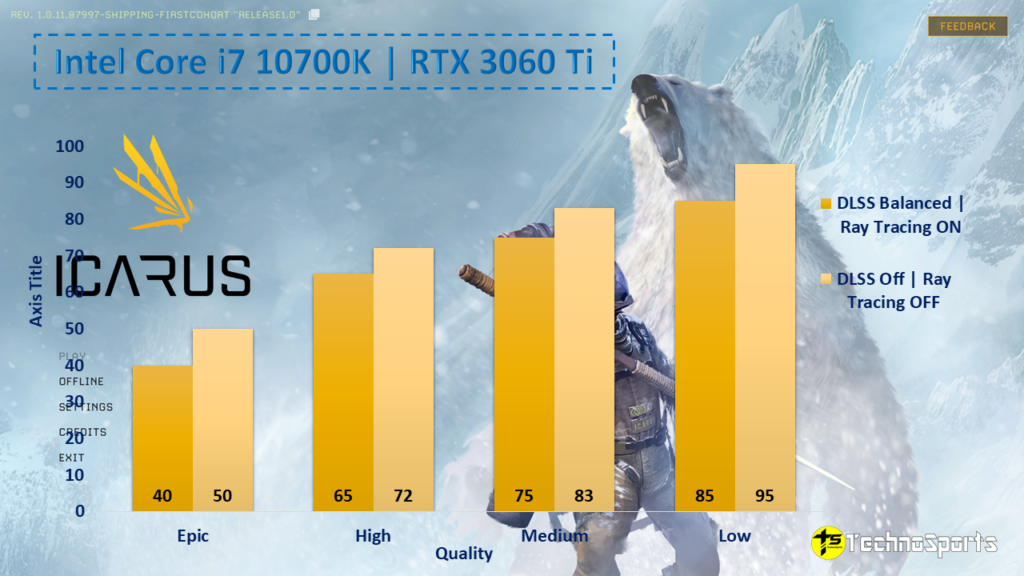 Icarus - FPS Chart__TechnoSports.co.in