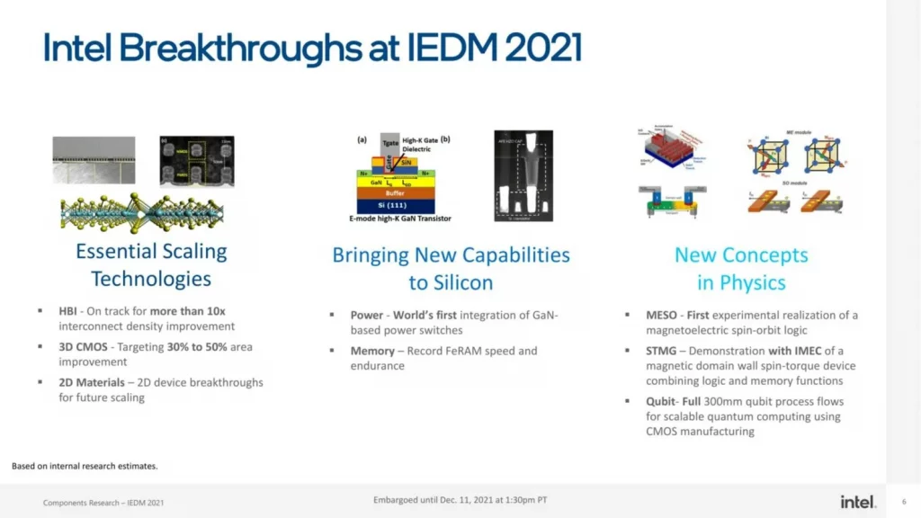 Intel IEDM Moores Law Announcements 6 Custom 1480x833 11zon Intel is all set to propel and accelerate Moore’s Law beyond 2025