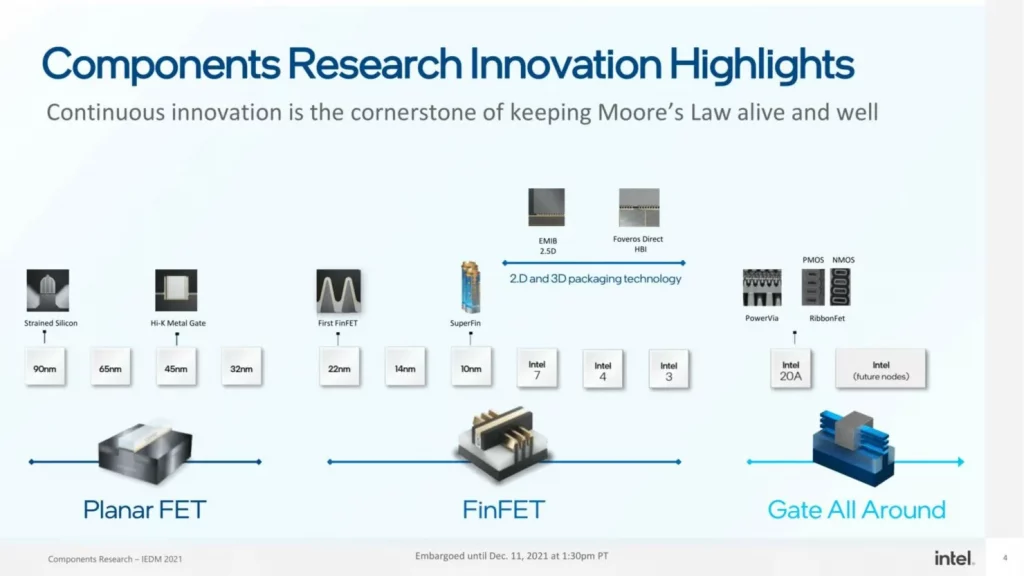 Intel IEDM Moores Law Announcements 7 Custom 1480x833 11zon Intel is all set to propel and accelerate Moore’s Law beyond 2025