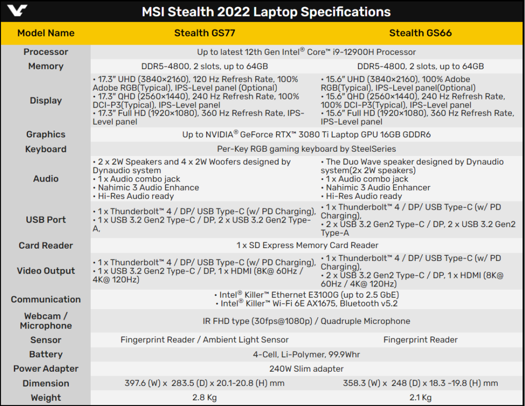 MSI GS77 Stealth with up to Core i9-12900H and GeForce RTX 3080Ti can cost a whopping 4460 EUR