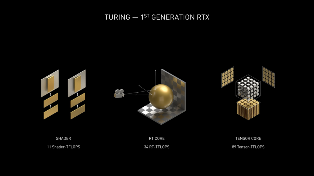 NVIDIA GeForce RTX 30 Series Graphics Cards Announcement GeForce RTX 3090 RTX 3080 RTX 3070 2 1480x833 2 Rumoured NVIDIA GeForce RTX 3080 12GB card to come with GA102 Ampere GPU