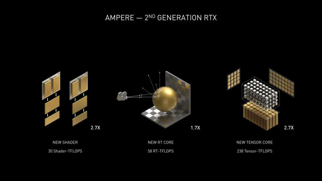 NVIDIA GeForce RTX 30 Series Graphics Cards Announcement GeForce RTX 3090 RTX 3080 RTX 3070 3 1480x833 2 Rumoured NVIDIA GeForce RTX 3080 12GB card to come with GA102 Ampere GPU