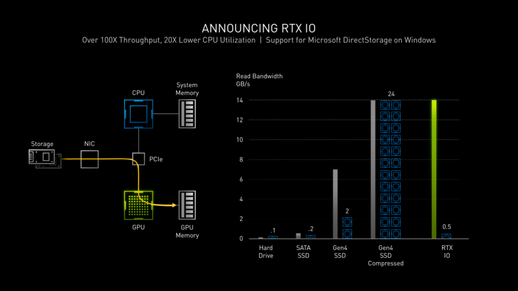 NVIDIA GeForce RTX 30 Series Graphics Cards Announcement GeForce RTX 3090 RTX 3080 RTX 3070 7 1480x833 2 Rumoured NVIDIA GeForce RTX 3080 12GB card to come with GA102 Ampere GPU