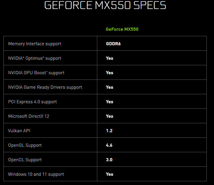 NVIDIA GeForce MX570 and MX550 Laptop GPUs launched
