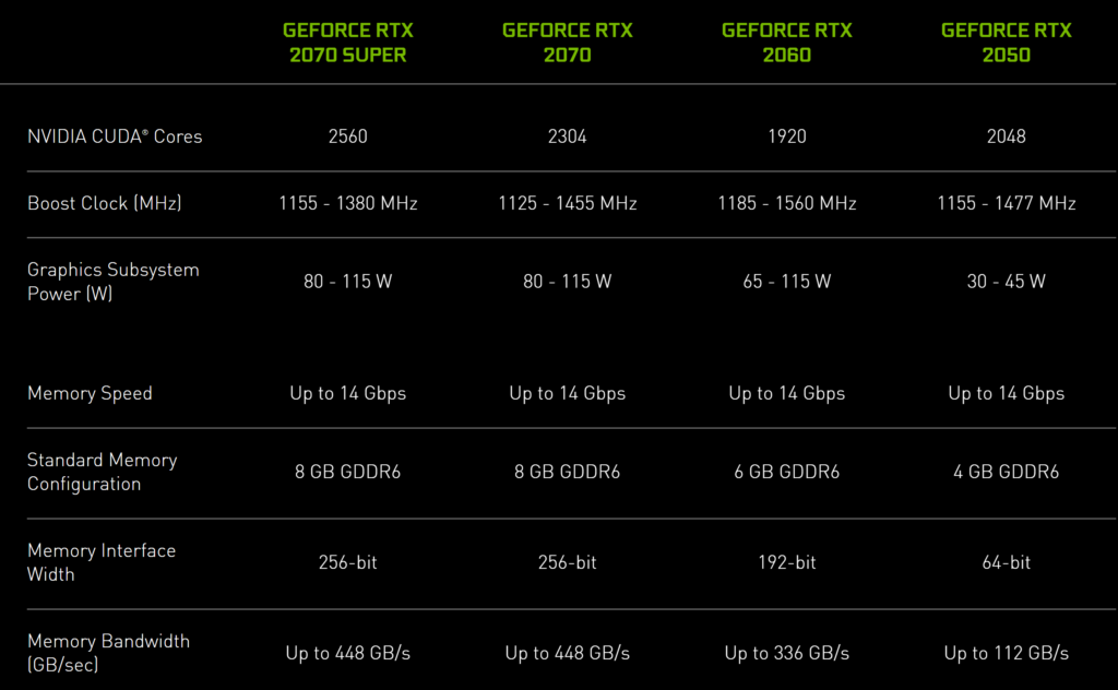 NVIDIA silently launches GeForce RTX 2050 for laptops