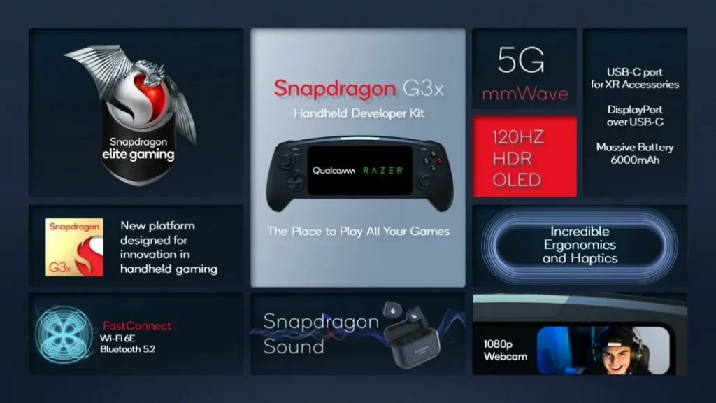 Razer Qualcom Kit 1 1030x579 1 Qualcomm launches new Snapdragon G3x Gen 1 Gaming Platform development kit