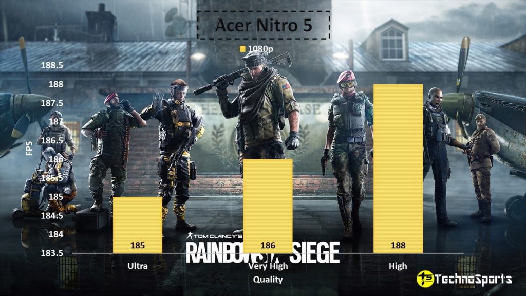 Tom Clancy's Rainbow Six Siege - Acer Nitro 5 Review - TechnoSports.co.in