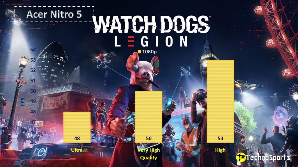 Watch Dogs Legion - Acer Nitro 5 Review - TechnoSports.co.in
