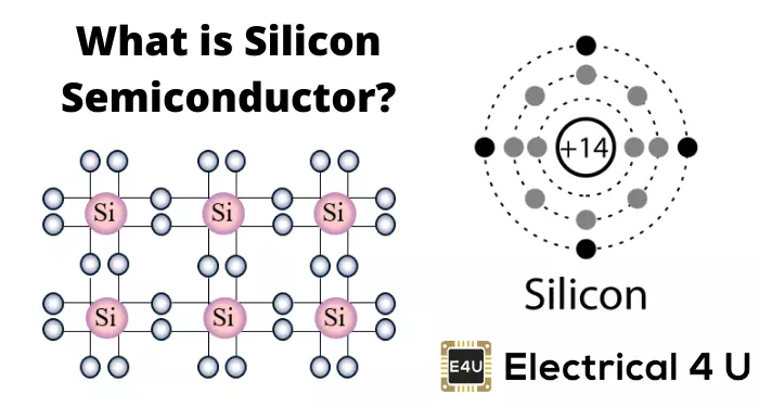 What is Silicon Semiconductor Detailed study of the PLI scheme 2021 for the semiconductor industry & How it could help India?