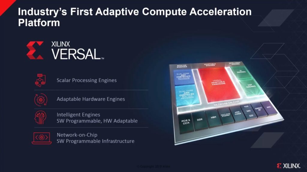 XILINX VERSAL ADAPTIVE ACCELARATION Intel likely to get a nod from Chinese authorities for the sale of its $9 billion facilities to SK Hynix