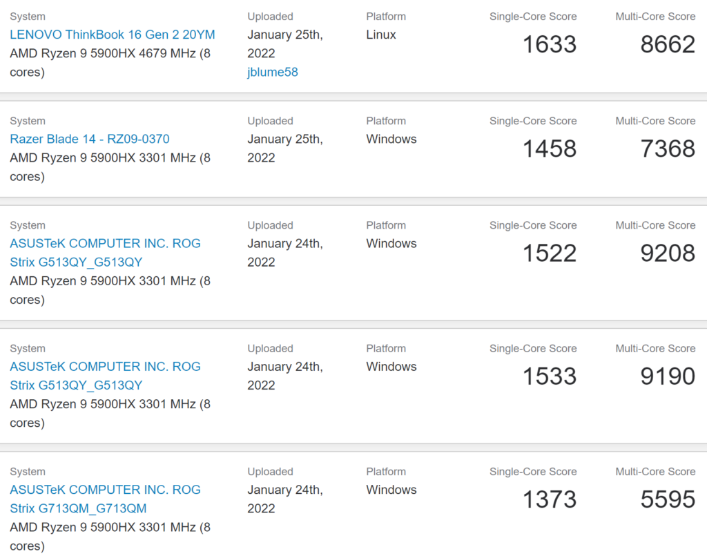 New AMD Ryzen 9 6900HX seems to be 33% faster than 5900HX as per Geekbench