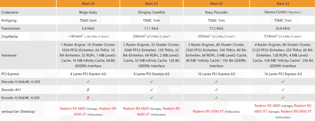 AMD Radeon RX 6500 XT with Navi 24 GPU 1480x569 1