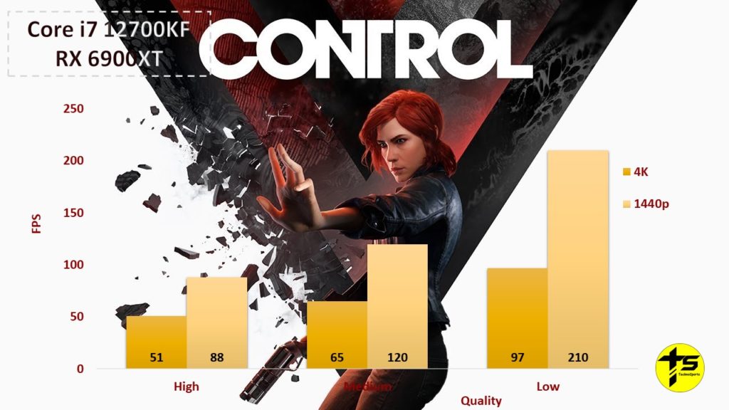 Control - Core i7 12700KF + RX 6900XT - Review _ TechnoSports.co.in