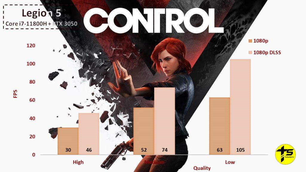 Control - Legion 5 Review_TechnoSports.co.in
