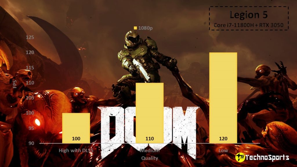 Doom Eternal - Legion 5 Review_TechnoSports.co.in