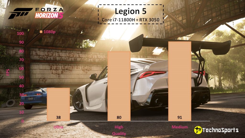 Forza Horizon 5 - Legion 5 Review_TechnoSports.co.in