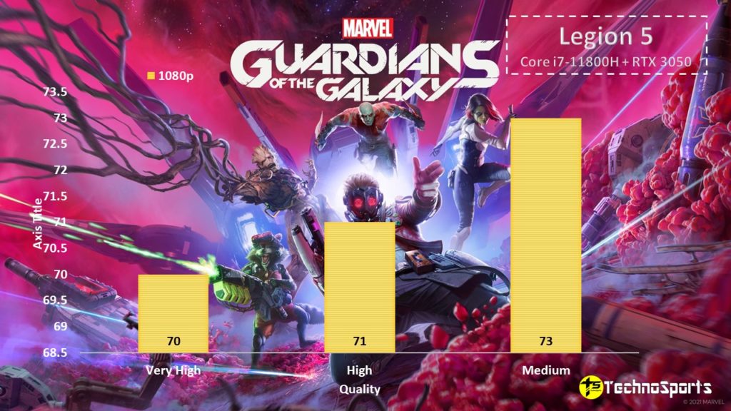Marvel's Guardian of the Galaxy - Legion 5 Review_TechnoSports.co.in