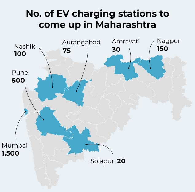 Master 1 Important states in India with the most electric charging stations in 2022