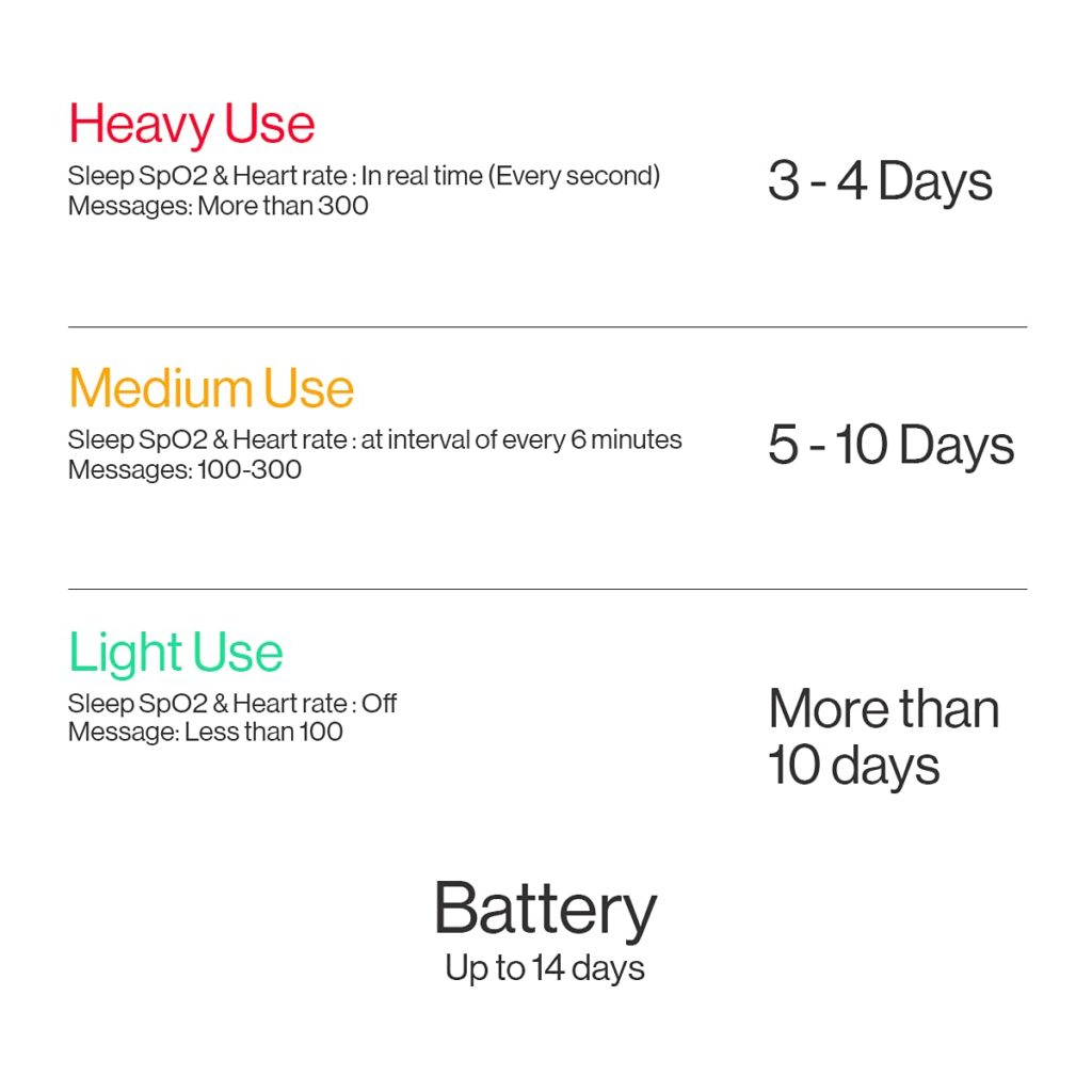 OnePlus Smart Band