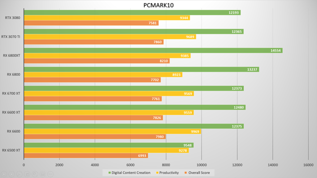 RX 6500 XT Benchmark 1 AMD Radeon RX 6500 XT review: Just gets the job done