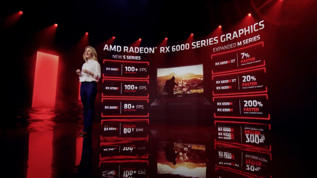 Five new AMD Radeon RX 6000M Series GPUs launched at CES 2022