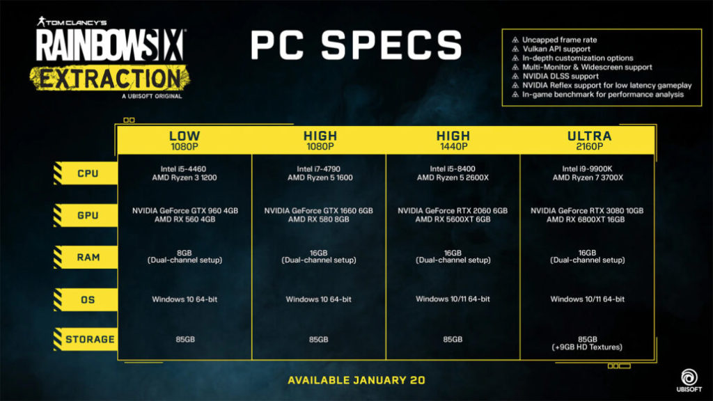 WCCFrainbowsixextraction3 1030x579 1 Here are the PC requirements for Rainbow Six Extraction