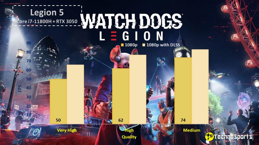 Watch Dogs Legion - Legion 5 Review_TechnoSports.co.in