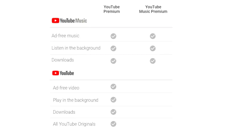 YouTube Music Features Vs 1552403804070 Excited about the new YouTube Premium annual plans? Go through this detailed report
