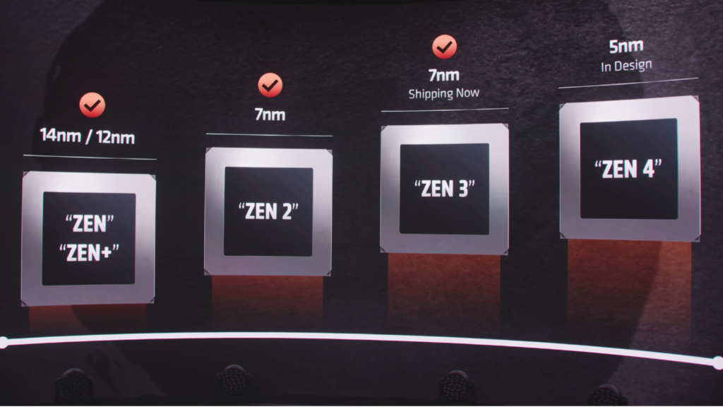 amd zen timeline AMD to offer different types of Cores support to Linux with its Zen-4