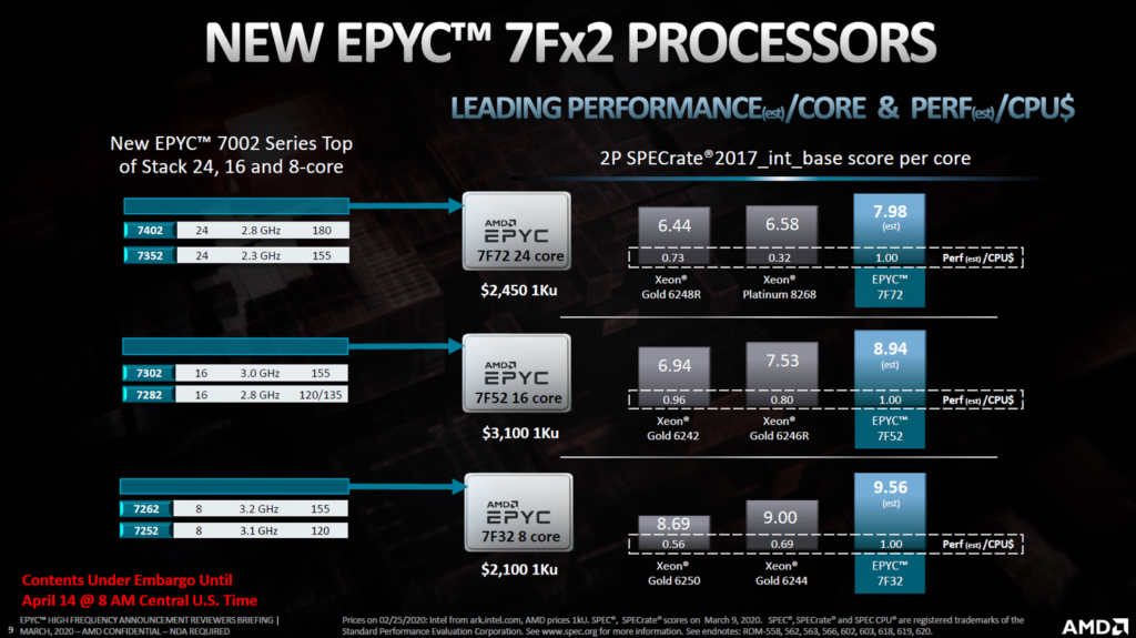 amdepyc7fx2 Intel might gain upper hand over AMD In Market Share but EPYC set to wipe the floor with Xeon In The Server Segment